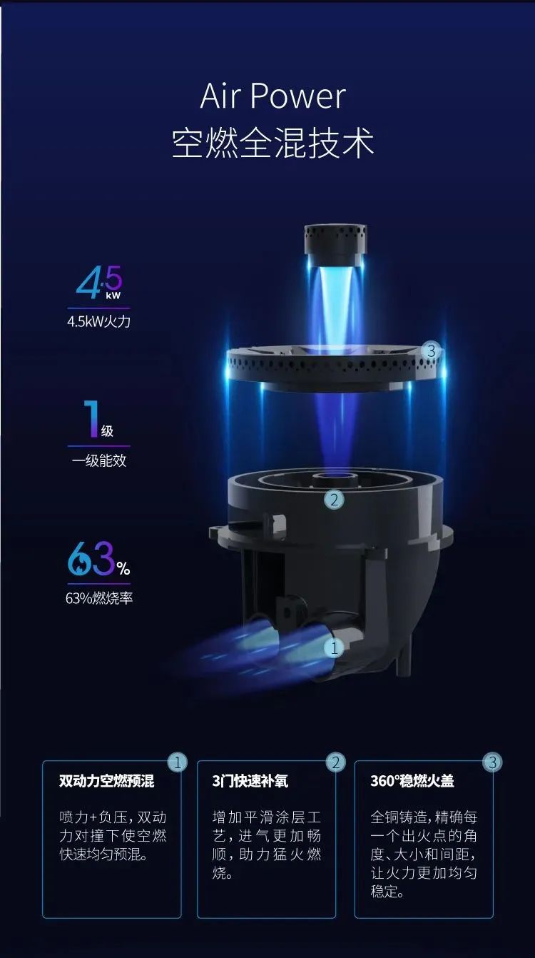 鐧惧皧5113鍔熻兘,鐧惧皧5122g