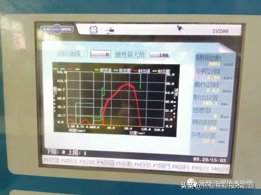大师傅的加工方法,注塑技术参数怎么调