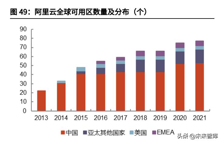 云计算iaas的概念图,2021年全球云计算iaas市场份额数据