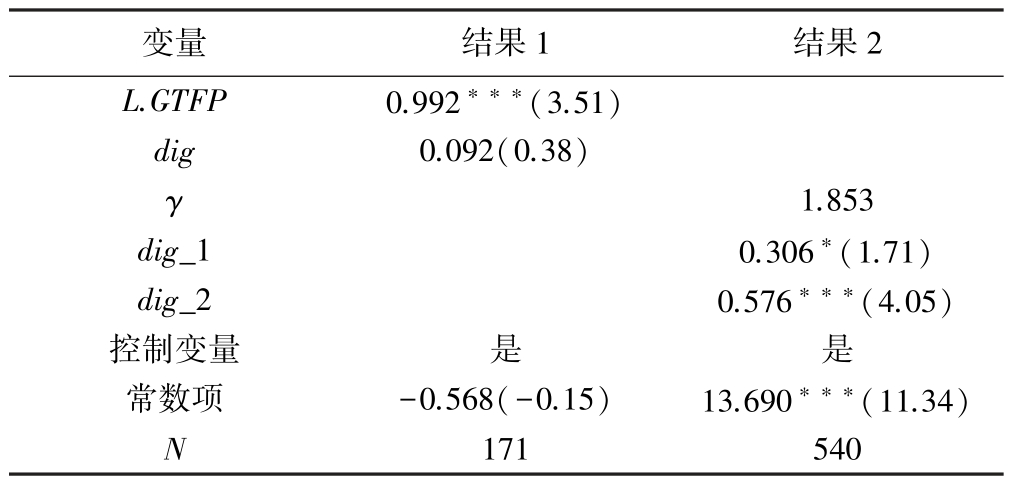 数字经济与绿色经济效率,数字经济对绿色发展的影响