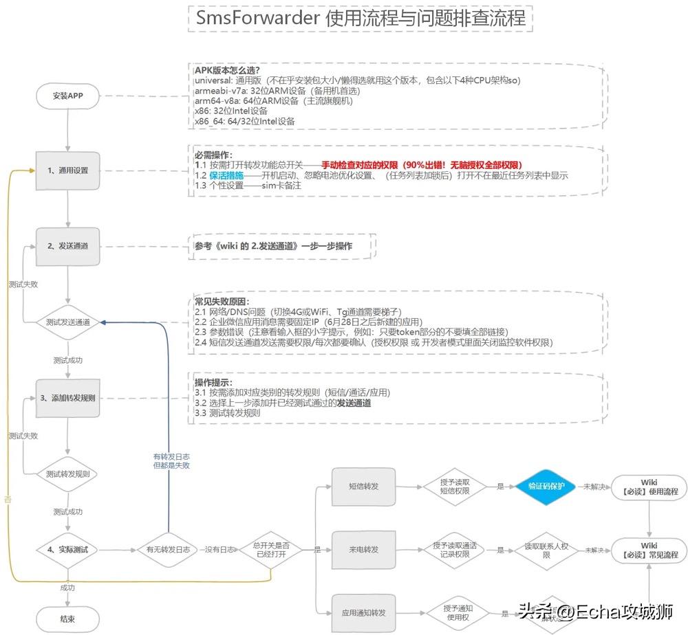 10个优秀的开源项目,各类值得收藏的开源项目推荐介绍