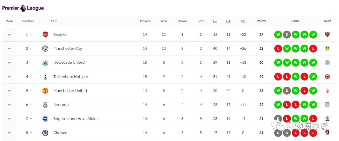 沙特王子发话！利物浦和曼联或被中东财团收购