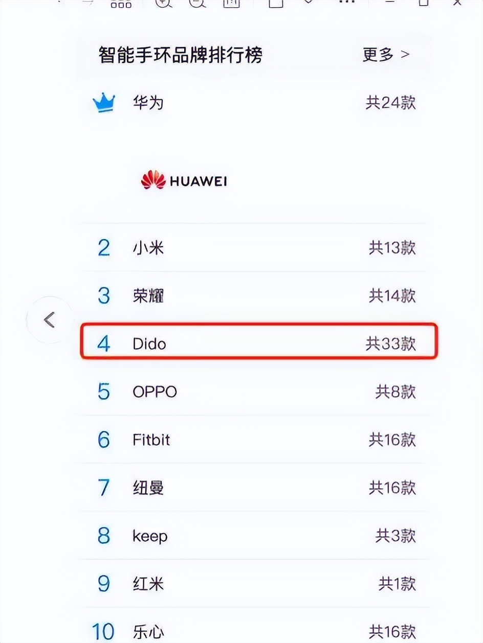 didog28spro智能健康手表,DIDOG28S血糖版智能手表