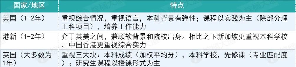 留学国家/地区讲解——英美港新