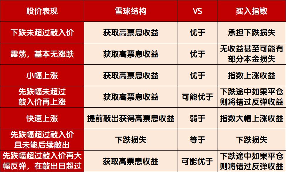 震荡行情投资案例,当前熊市行情下的投资