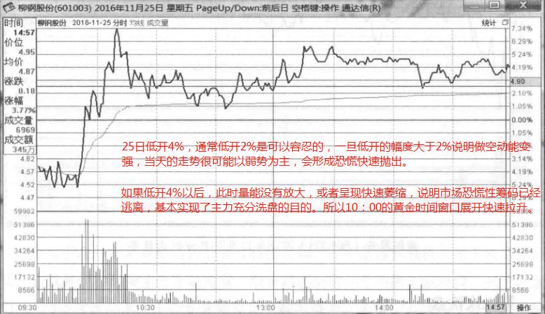 如何看筹码峰判断主力洗盘或出货,炒股短线知识