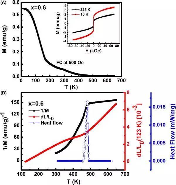 20g钢化学成分分析表,k110钢和m390钢化学成分