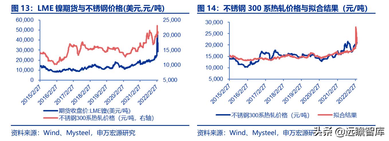 太钢不锈突破,太钢不锈2017年钢产量