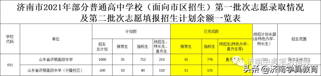 「2022中考生必看」高中解读——济钢高级中学及兴隆校区