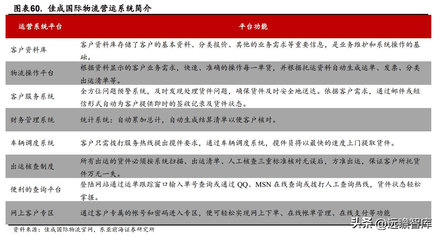 国际物流行业迎来新的发展机遇,电商国际物流货代行业前景