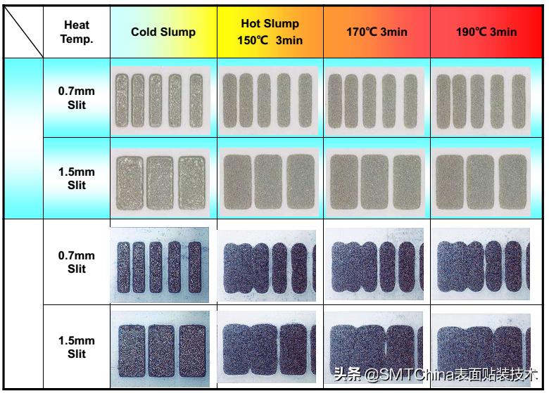 smt回流焊是什么意思,smt回流焊接后有锡珠