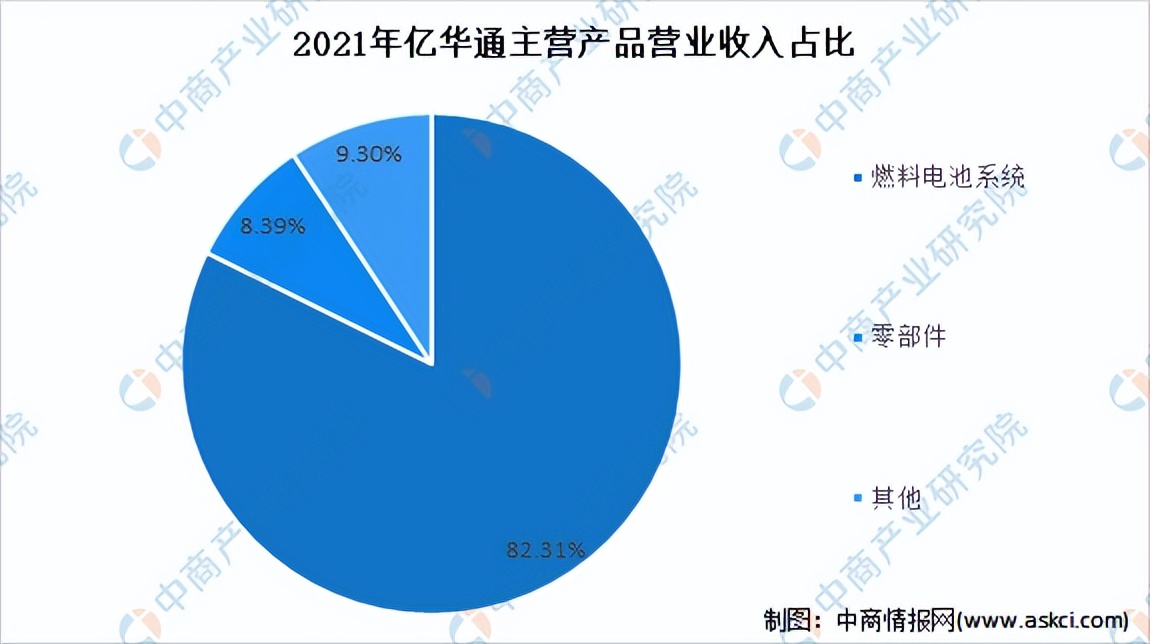 2023中国氢能源行业分析报告,氢能源产业链投资分析