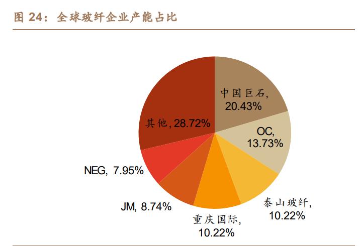 中材科技锂电池隔膜,中材科技生产出70mpa储氢瓶样品