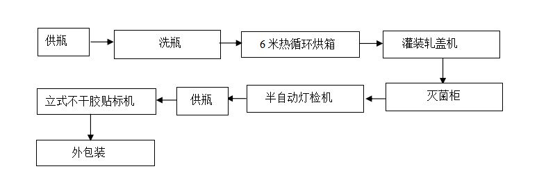 口服液糖浆全自动灌装生产线,现在最常用的口服液灌装设备