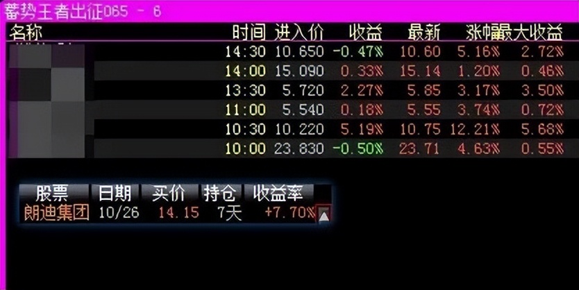 2022年11月01日股票池盈亏情况，4支止盈离场，1支止损离场