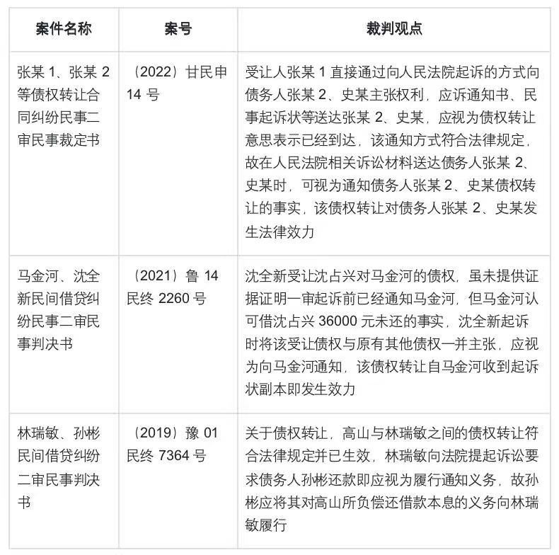 债权转让走诉讼流程什么意思,债权转让的条件及法律效力民法典