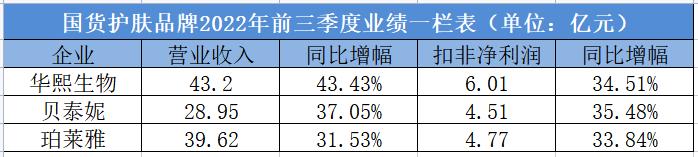 双11大牌美妆破价首战,双11大牌美妆囤什么