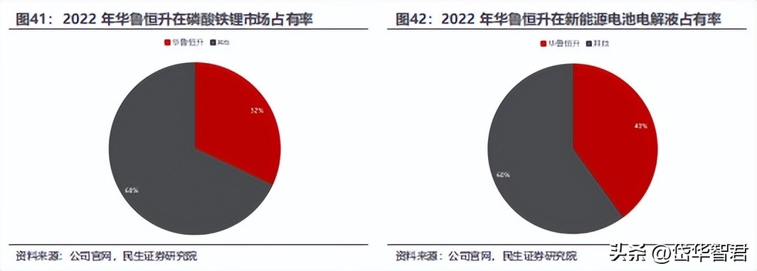 煤化工华鲁恒升,华鲁恒升山东国资