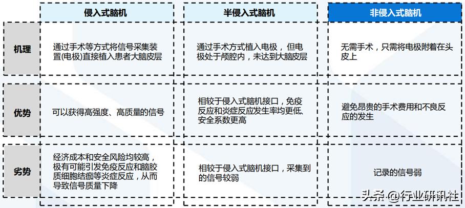 脑机接口发展现状及展望,脑机接口公司靠什么盈利