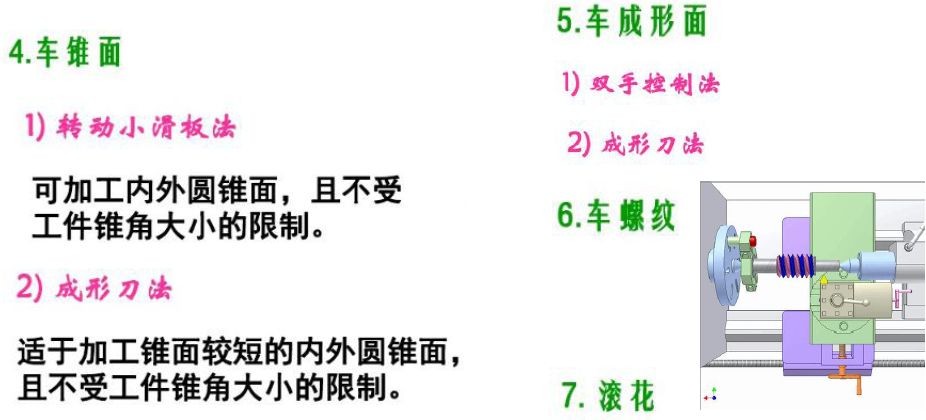 机械加工实习总结,机械加工技术总结