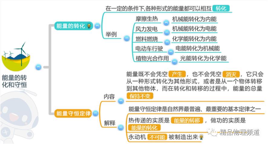 九年级物理第十一章思维导图,物理九年级第14章思维导图