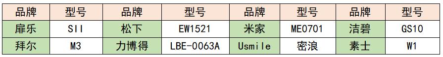 高压冲牙器去牙渍测评,八款主流冲牙器测评