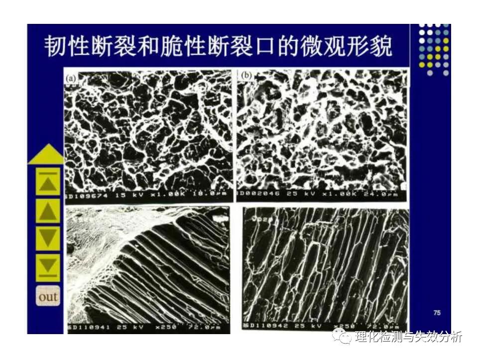 金属断口分析,金属断口宏观形貌分析