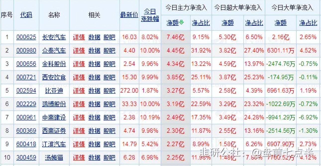 5月6日盘前重要市场新闻,4月26日盘前重要市场新闻