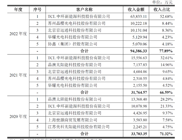 毛利率滑坡，突击分红！撤材料半年，聚成科技重启IPO？