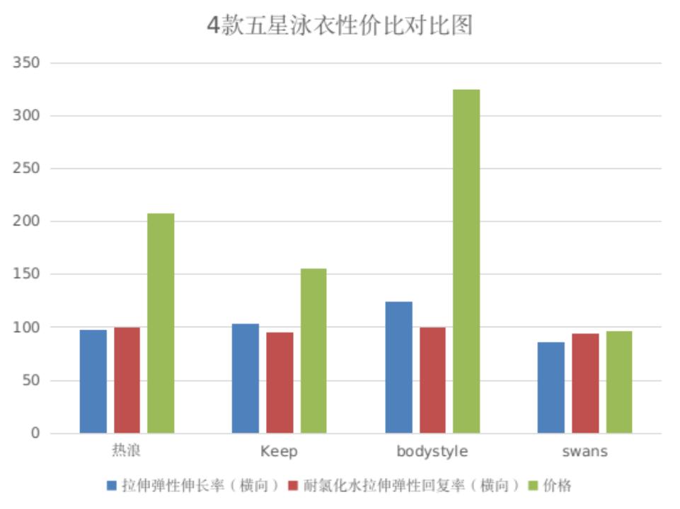 泳衣成分含量多少是好质量的,女士怎么选泳装品牌好呢