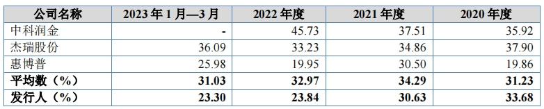 递表前给实控人股权激励，科力股份大额赔偿事件蒙尘IPO