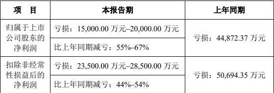 博世科重组最新消息,博世科公开增发后股价走势