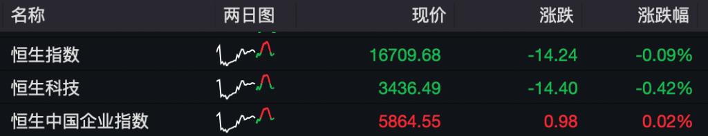 大盘冲高回落创业板强势补涨,创业板短线暴跌