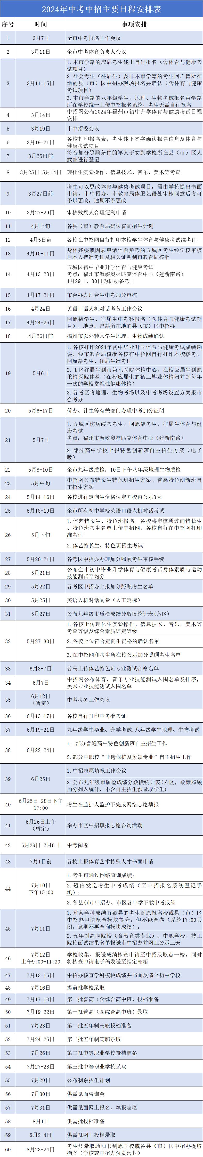 福州中考户籍学籍政策,福州中考回原籍报考政策