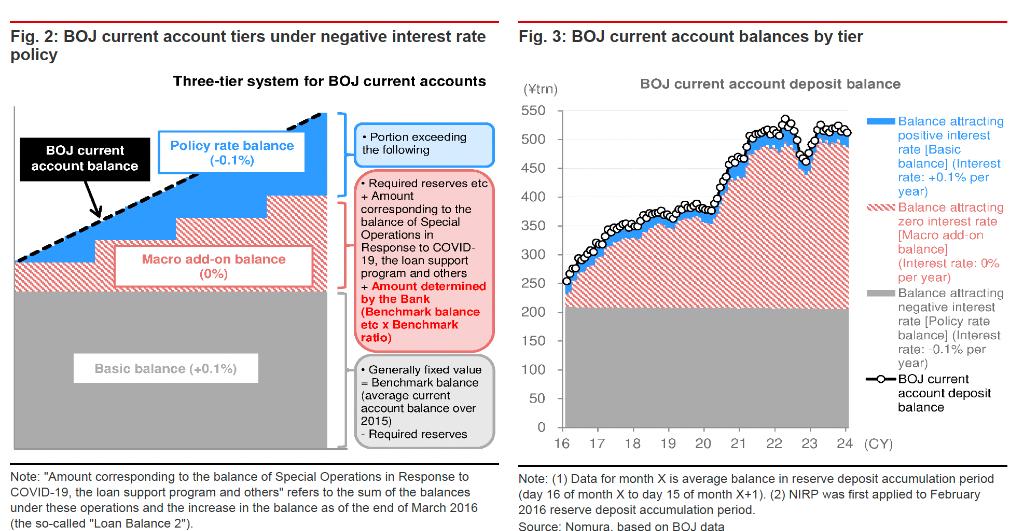 央行宣布将进入负利率时代,央行宣布利率回调多少