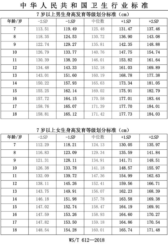 孩子秋冬长高慢怎么办,春天长高季让孩子助力蹿高