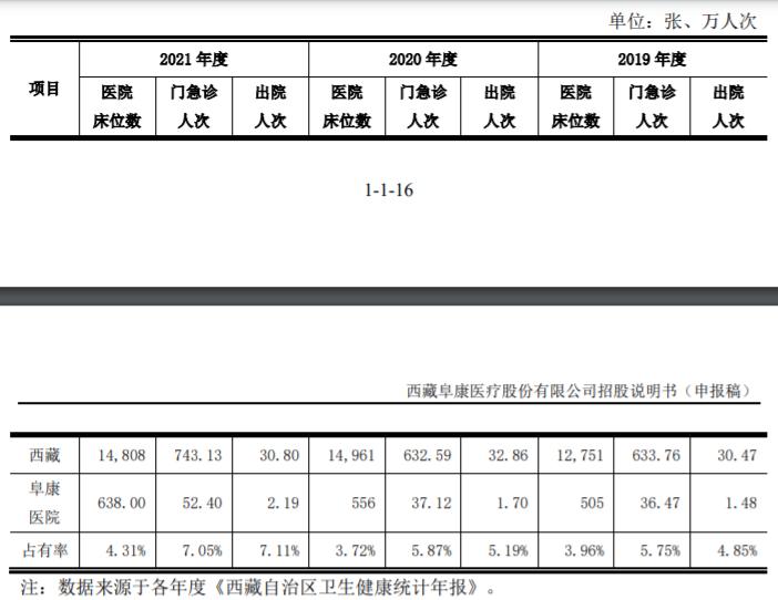 阜康医院ip,阜康医疗ipo最新消息
