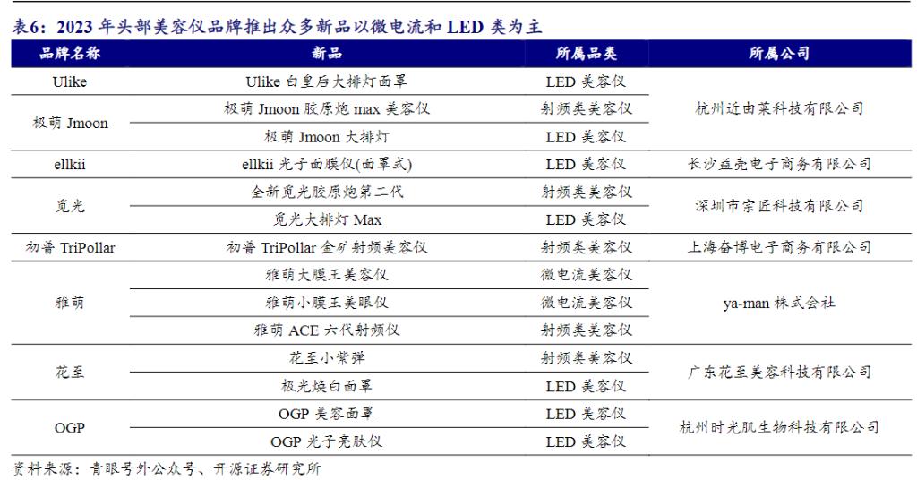 医美成功之路,医美新思路