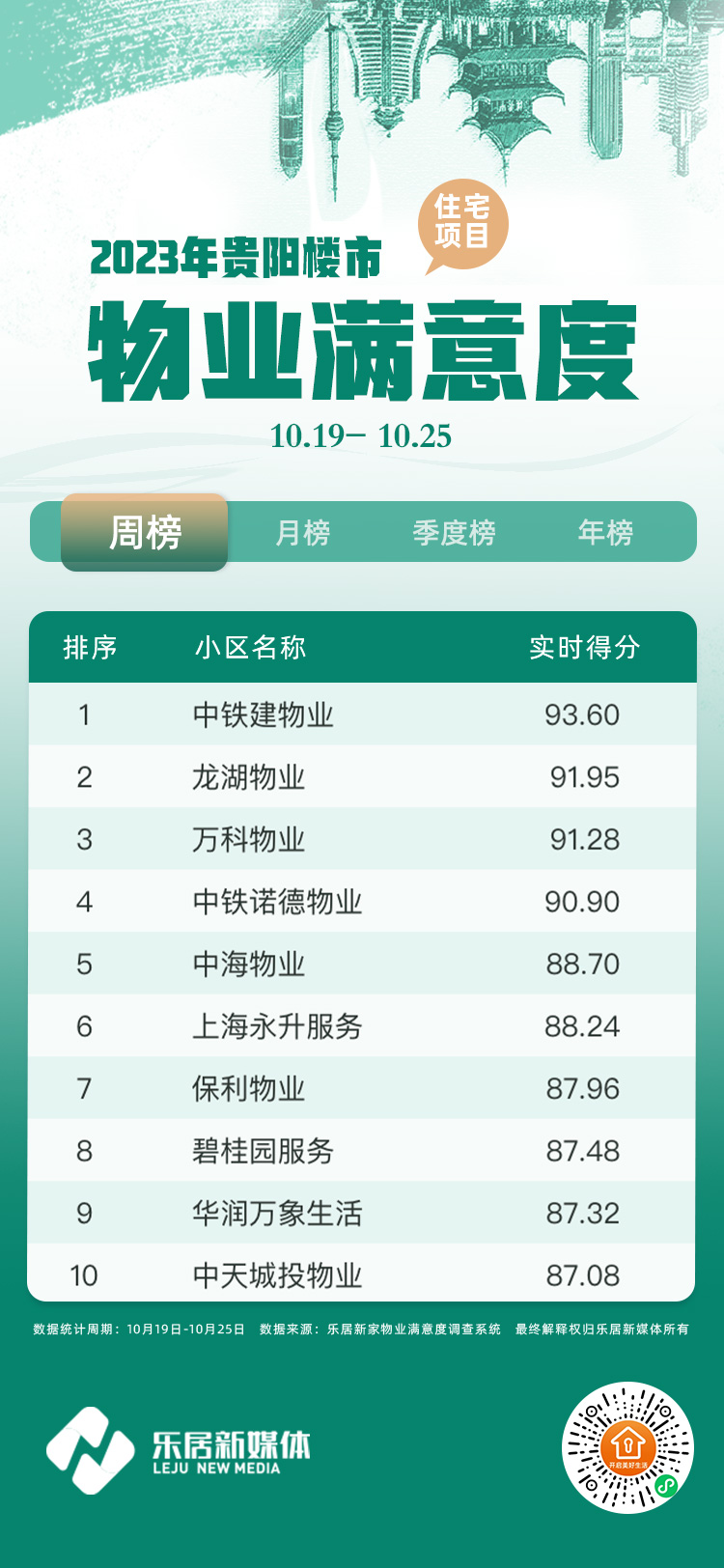 入榜分数刷新,入档分数线