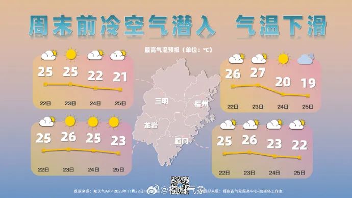福州三十日天气预报,福州今日气温橙色预警图片