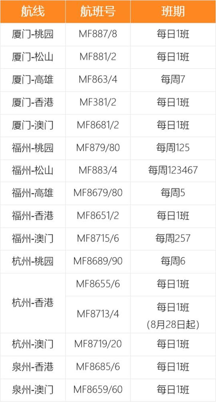 各航空公司国际航班最新通知,多家航空公司开通或恢复国际航班