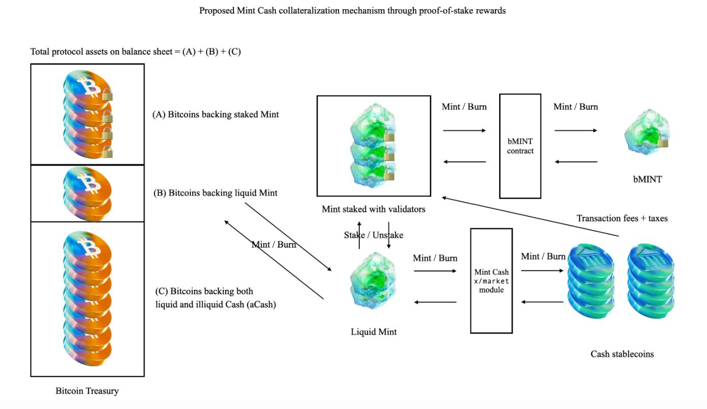 创始人亲述：你想了解的MintCash的一切