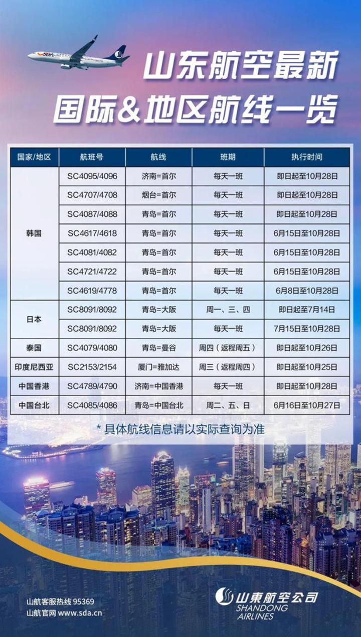 各航空公司国际航班最新通知,多家航空公司开通或恢复国际航班