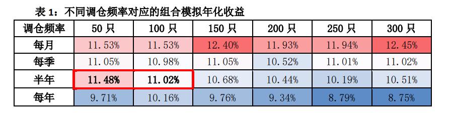 红利基金分红规则,红利策略基金怎么赚钱