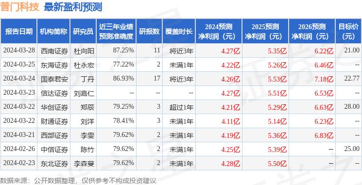 太平洋给予浙江鼎力买入评级,普门科技合理估值