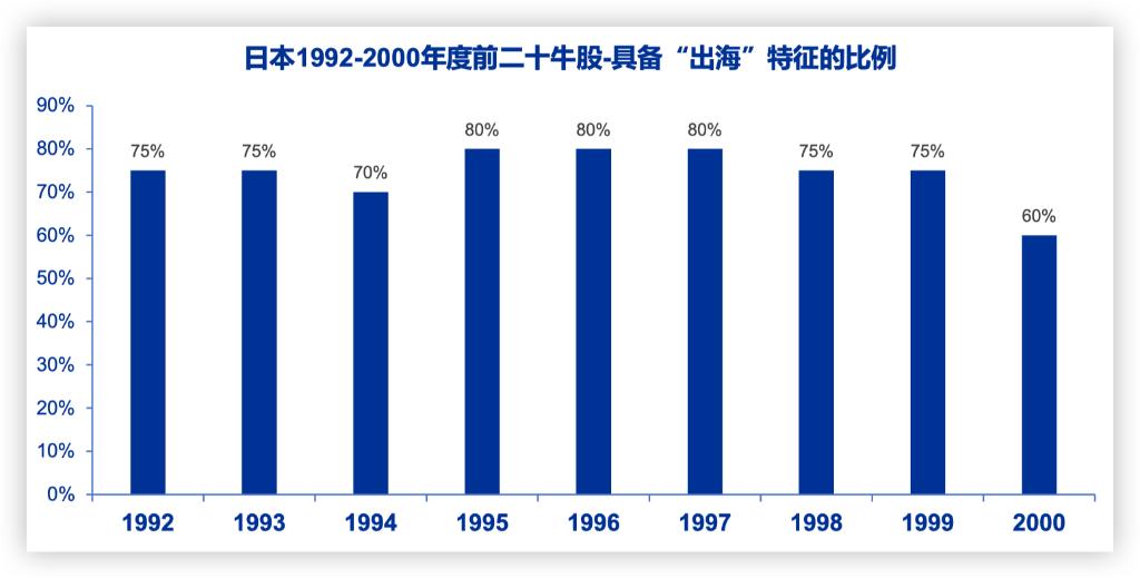 日本泡沫时代涨得最多的股票,日本泡沫破裂后什么行业崛起