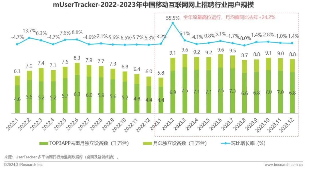 艾瑞咨询流量,2023中国移动互联网半年报告