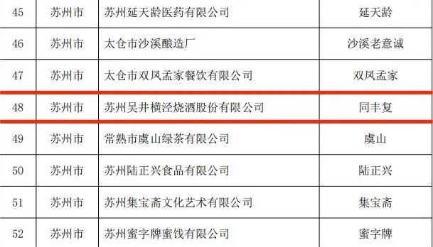 苏州冬酿酒老字号排名,苏州吴井牌横泾烧酒怎么样