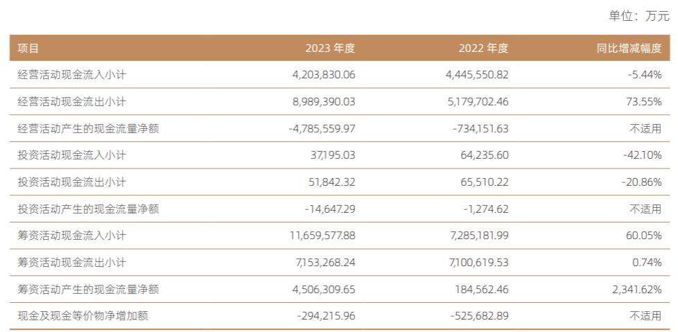 营收净利润下降,营收增长净利润大幅下降什么原因