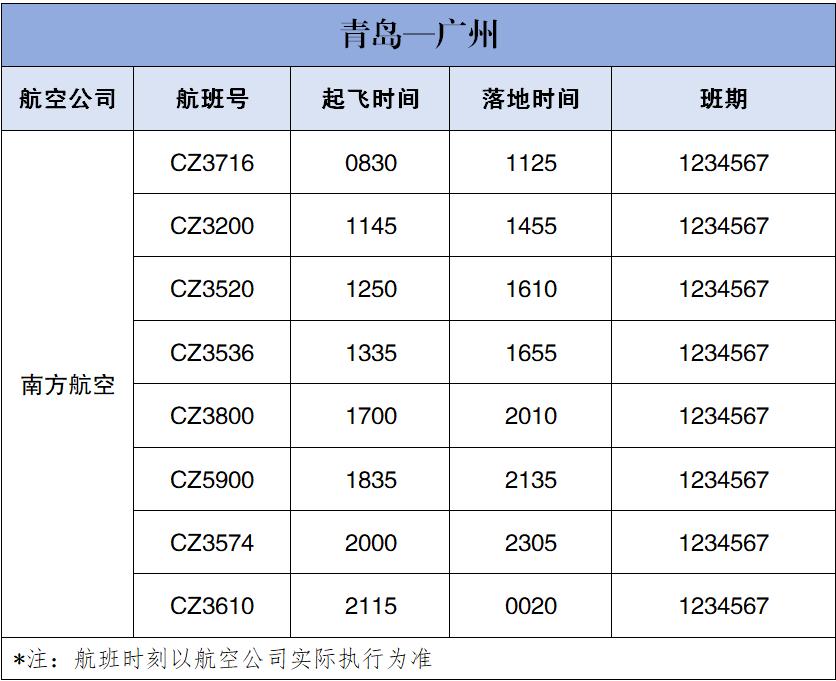北方第二家！青岛机场“南航快线”升级，广州、深圳可免费签转